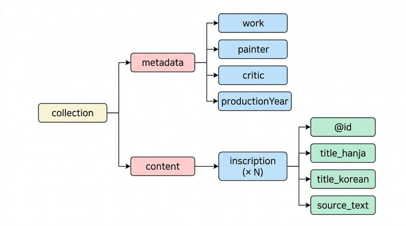 파일:Xml schema ex1.jpg