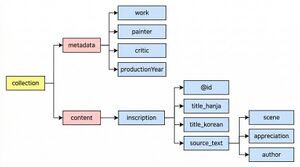 Xml schema ex2.jpg