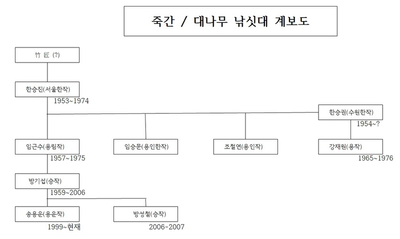 파일:KHW22-7.png